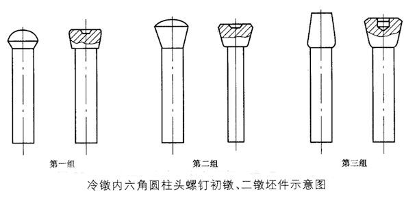 冷镦工艺中工序、工位变形形状的分析